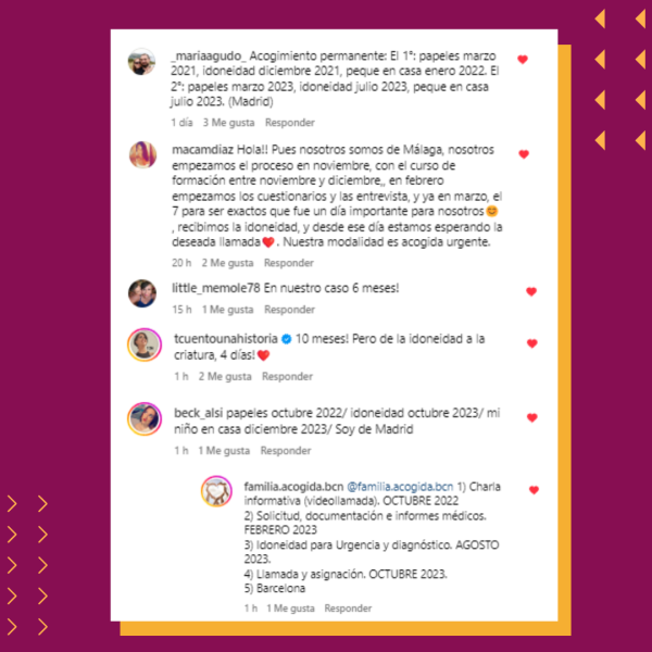 Respuestas en redes sociales sobre el tiempo que les llevó a algunas familias acoger